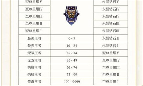 王者荣耀段位继承指南
