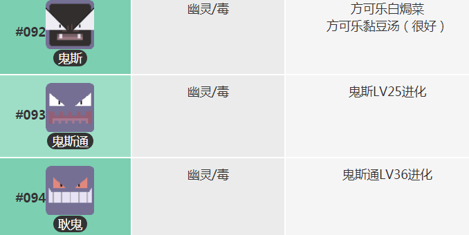 宝可梦大探险如何获取鬼斯