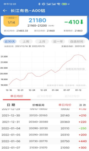 长江有色金属网行情