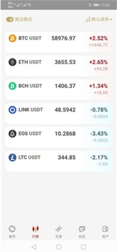 bitcoin交易所