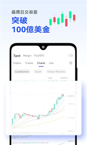 Fil币交易所