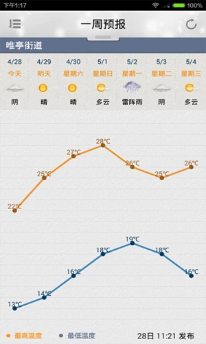 苏州气象