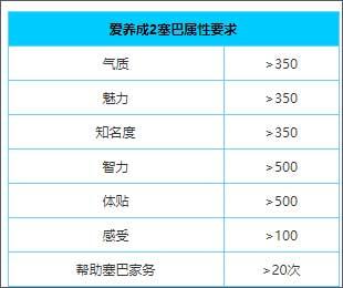 爱养成2安装包