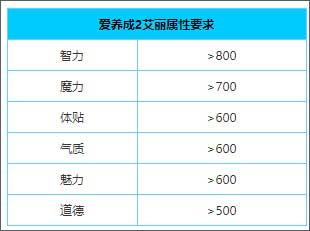 爱养成2安装包