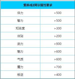 爱养成2安装包