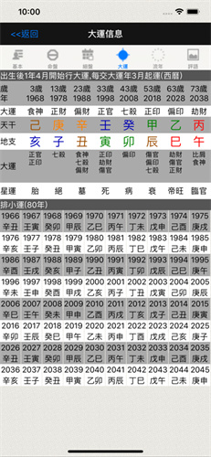 论八字