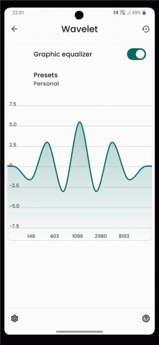 Wavelet
