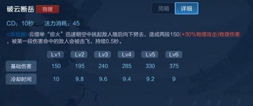 王者荣耀前瞻版