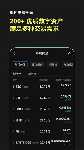 ok交易所app官网版