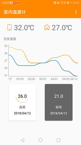 手机室内温度计