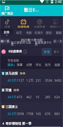 酷云eye收视率