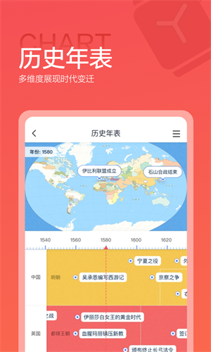 全知识