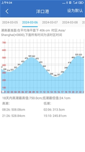 钓鱼天气预报