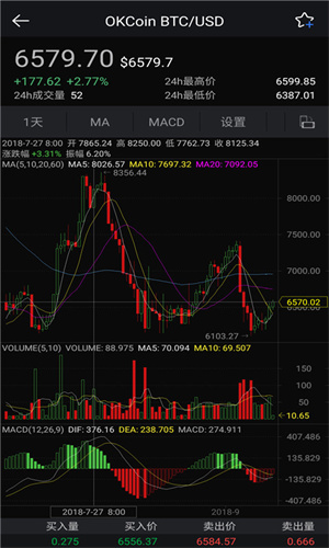 okcoin币行