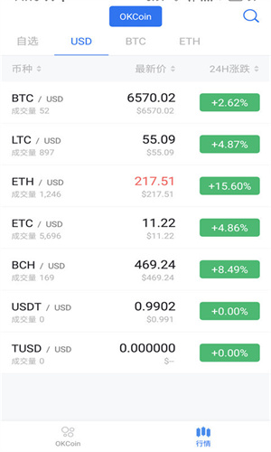 okcoin币行
