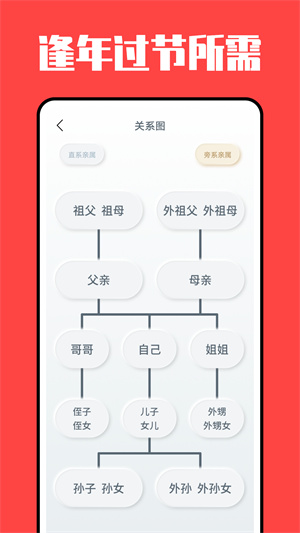 亲戚称呼计算器