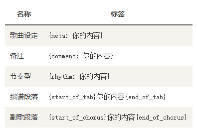 有谱么