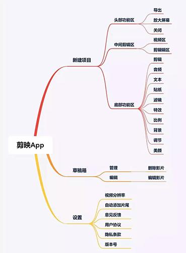 剪映官方版