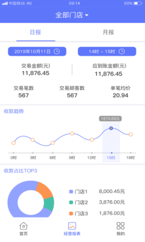 星驿付